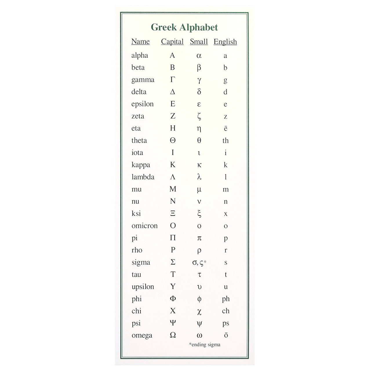 greek-alphabet-0-the-greek-alphabet-has-been-used-to-write-the-greek